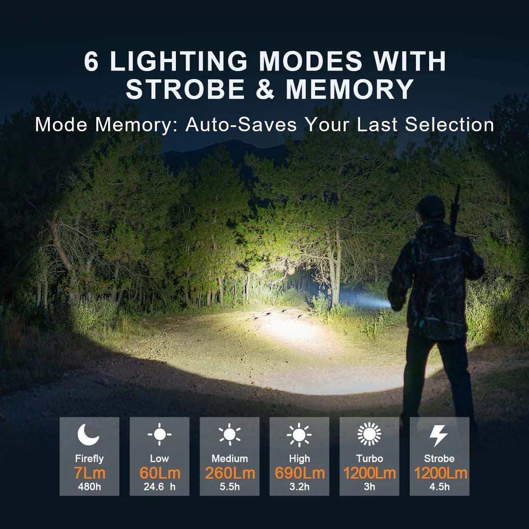 Powertac Huntsman XLT - 1,250 Lumen Long Throw Spot Light