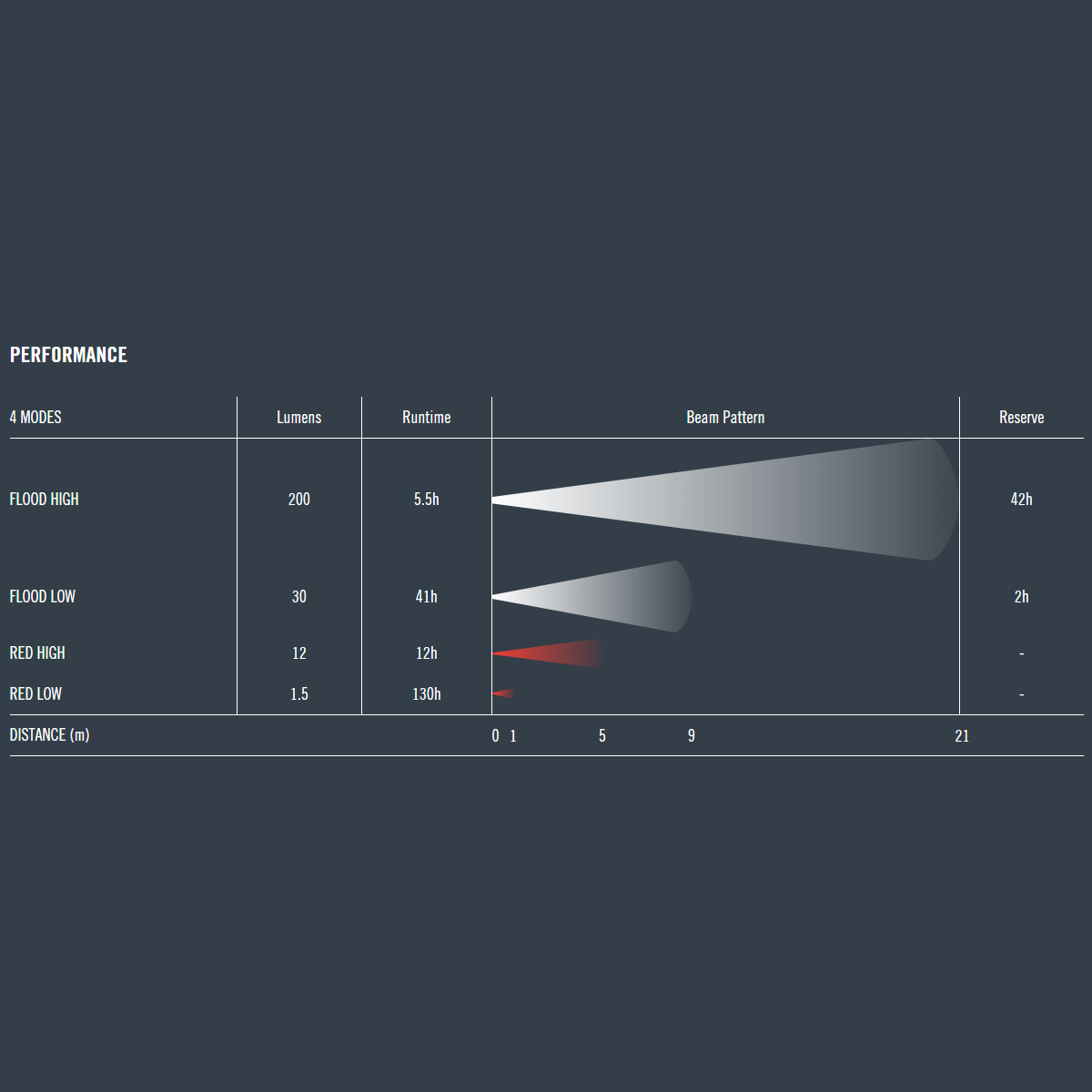 Princeton TEC Fred Performance Chart