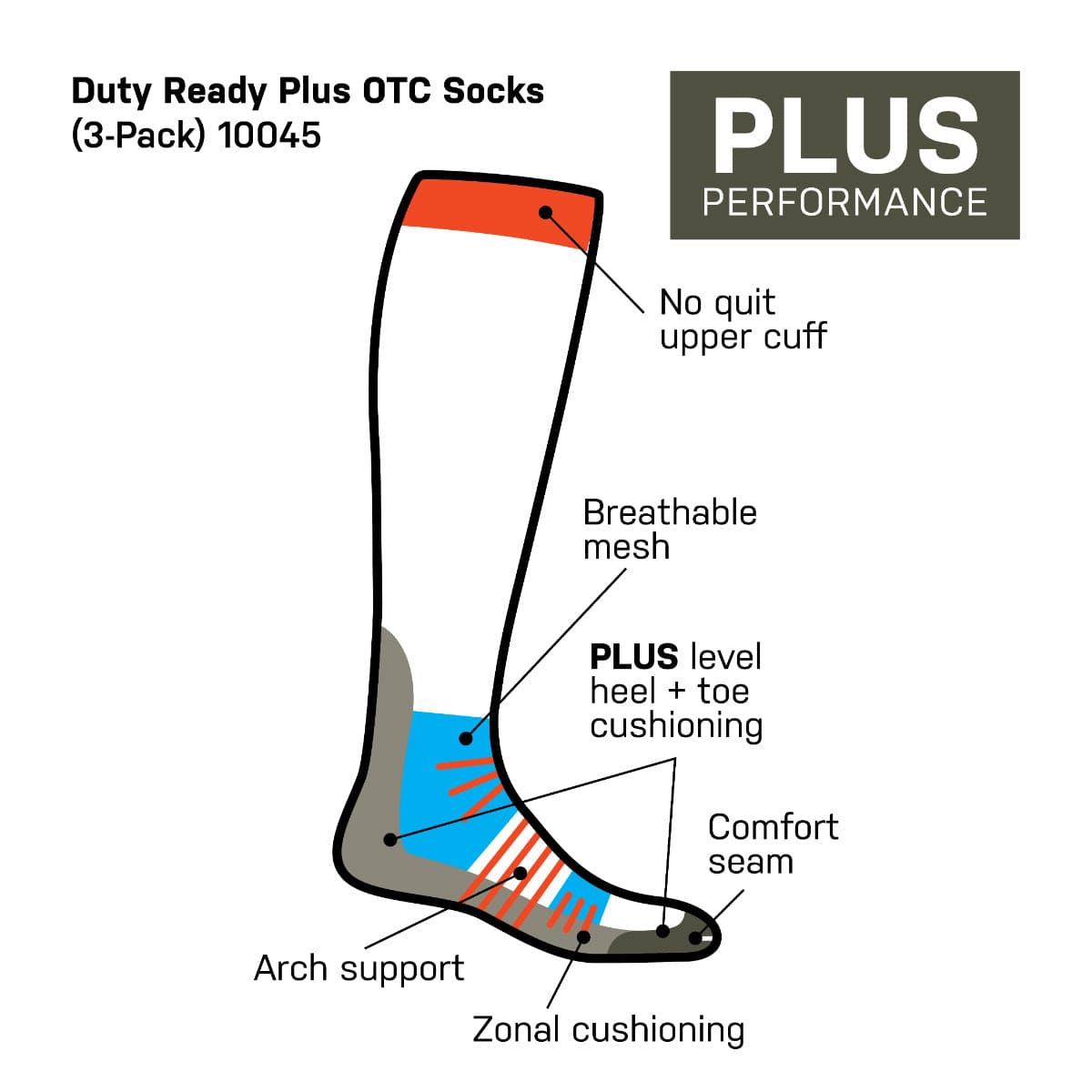 5.11 Duty Ready + OTC 3 Features Chart