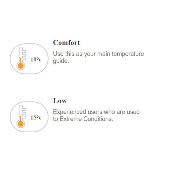 Snugpak Softie Elite 4-Comfort Chart