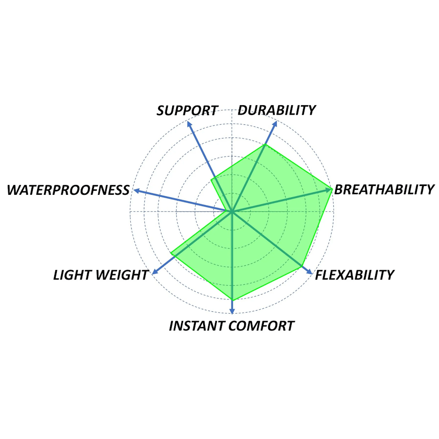 Meindl Desert Fox Boot Chart