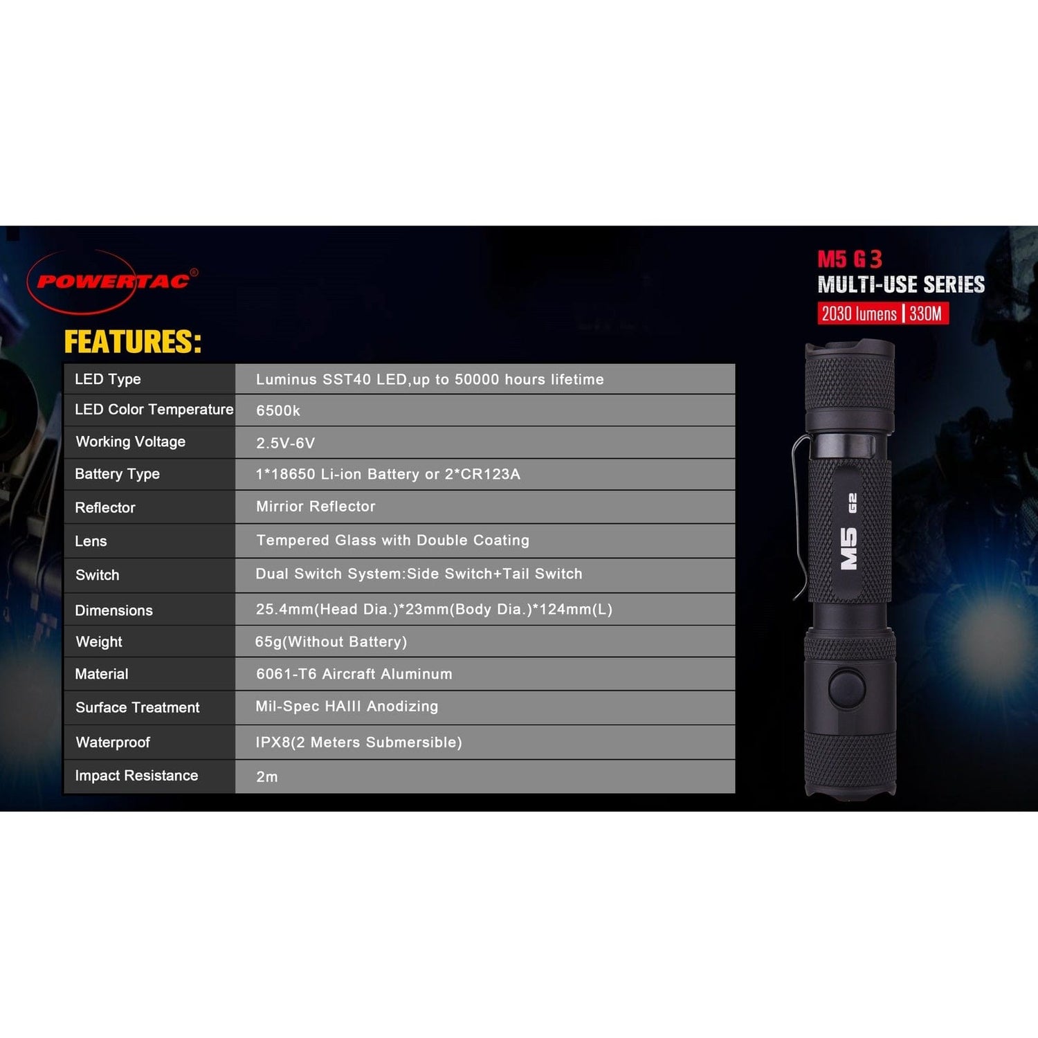 PowerTac M5-G3 2030 Lumen Magnetic USB Rechargeable LED Flashlight - Specs