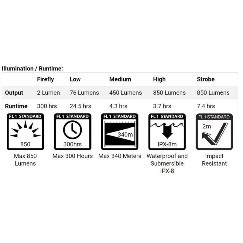 Powertac Warrior Reloaded - 850 Lumens LED Flashlight - Law Enforcement Edition