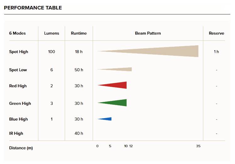 Princeton Tec Charge X