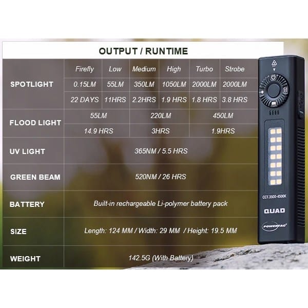 POWERTAC QUAD 2000 Lumen Flashlight | 4-in-1 Flat Design | USB-C Rechargeable | Green Laser + UV + Warm Side Light | Brightest Multi-Beam Tactical Light