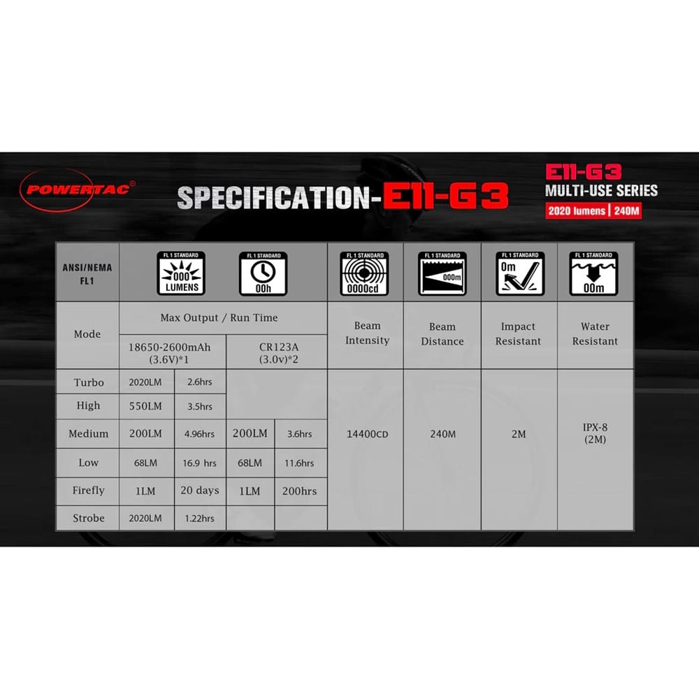 Powertac E11 Gen3 2020 Lumen Rechargeable EDC Flashlight
